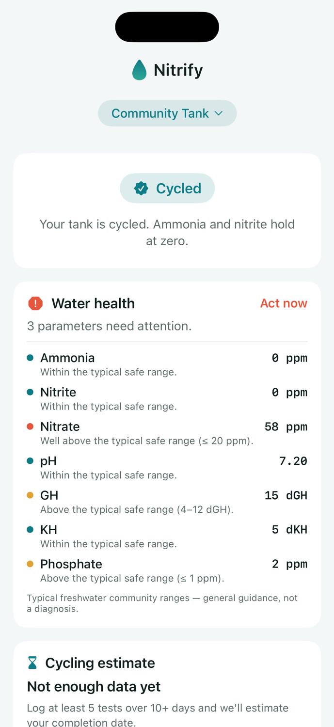 Nitrify Insights showing a Water health card with an overall 'Act now' verdict and a per-parameter breakdown: ammonia and nitrite within range, nitrate 58 ppm well above range, GH and phosphate above range.